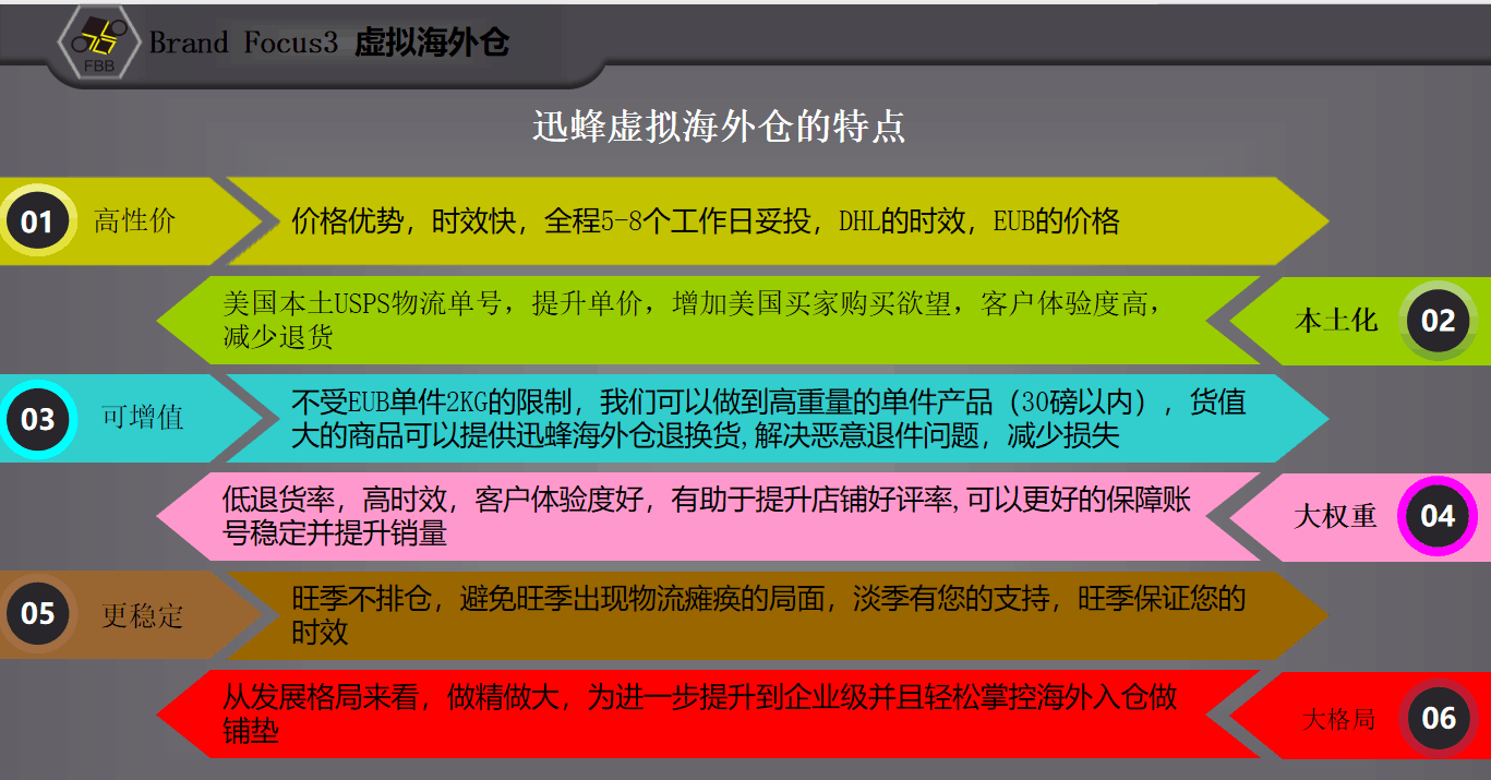 虚拟海外仓