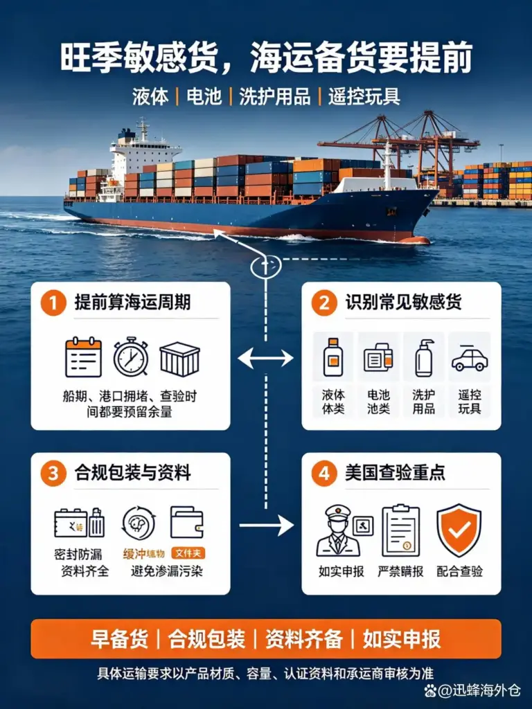Infographic about peak‑season ocean freight preparation for sensitive cargo, liquid, battery, toiletries, remote‑control toys for US market