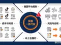 USA local warehouse dropshipping infographic, TikTok Amazon product sourcing, US platform rule, fulfillment, cost profit and compliance for cross-border sellers.