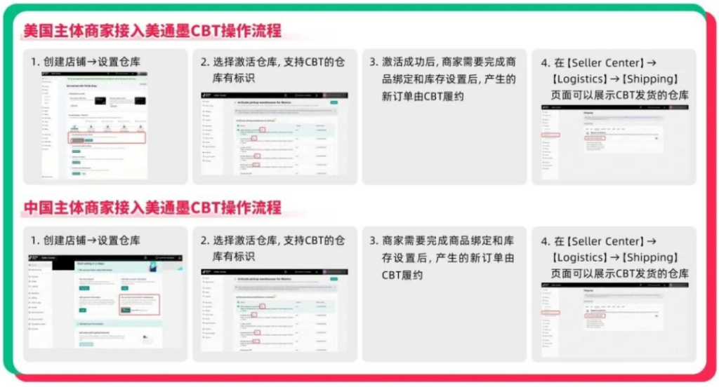 Step-by-step operation flow chart for US entity and China entity merchants to connect TikTok Shop CBT cross-border fulfillment
