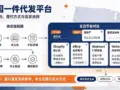 Infographic of US one piece dropshipping platforms, supply chain workflow and comparison of Amazon, Shopify, eBay, Walmart, TikTok Shop