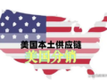 USA map graphic filled with American flag pattern, text US Local Supply Chain and US Distribution