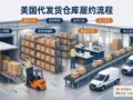 US overseas warehouse fulfillment workflow: receiving, inventory storage, picking packing and local shipping